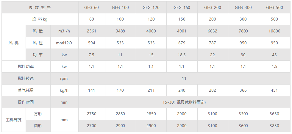 高效沸腾干燥机中文.png 高效沸腾干燥机中文.png